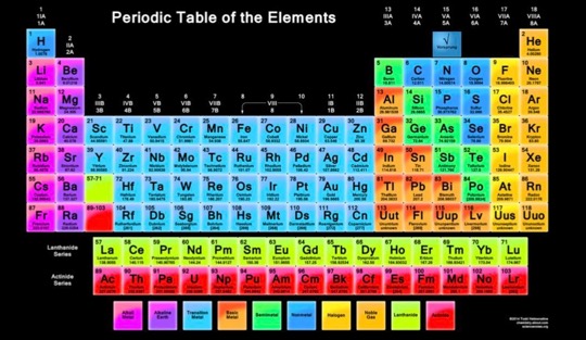 V - Periodic Table